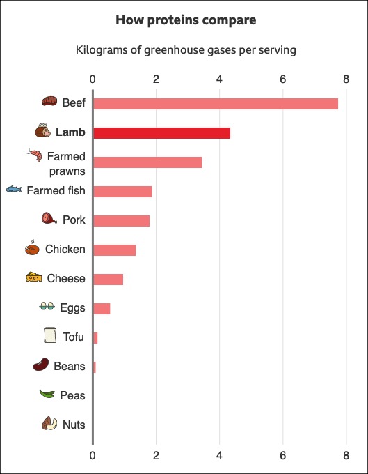 Protein footprints